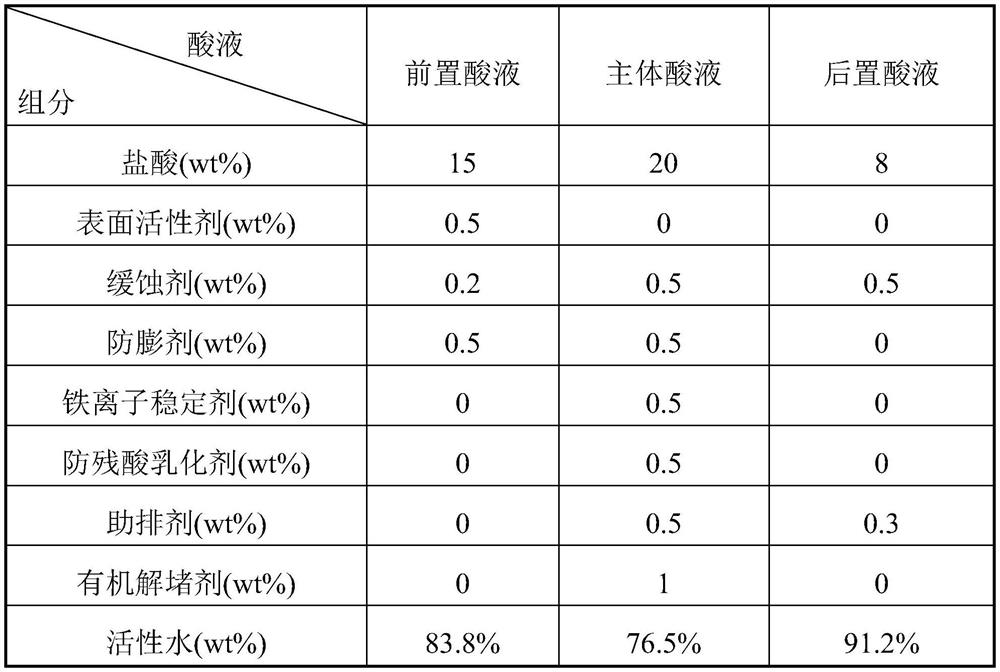 A kind of in-situ self-generated micro-foam diversion acidification liquid, acidification diversion method and application