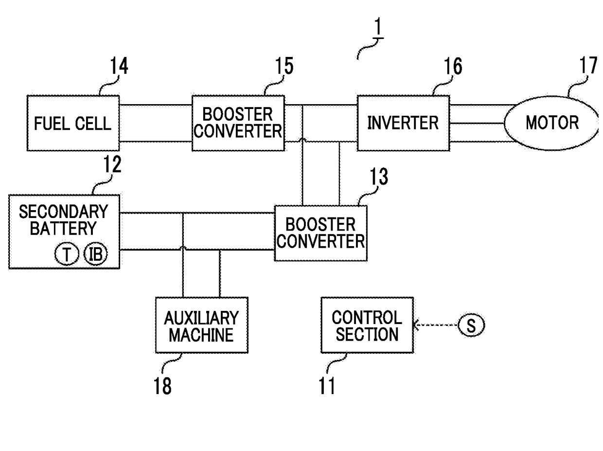 Fuel cell system