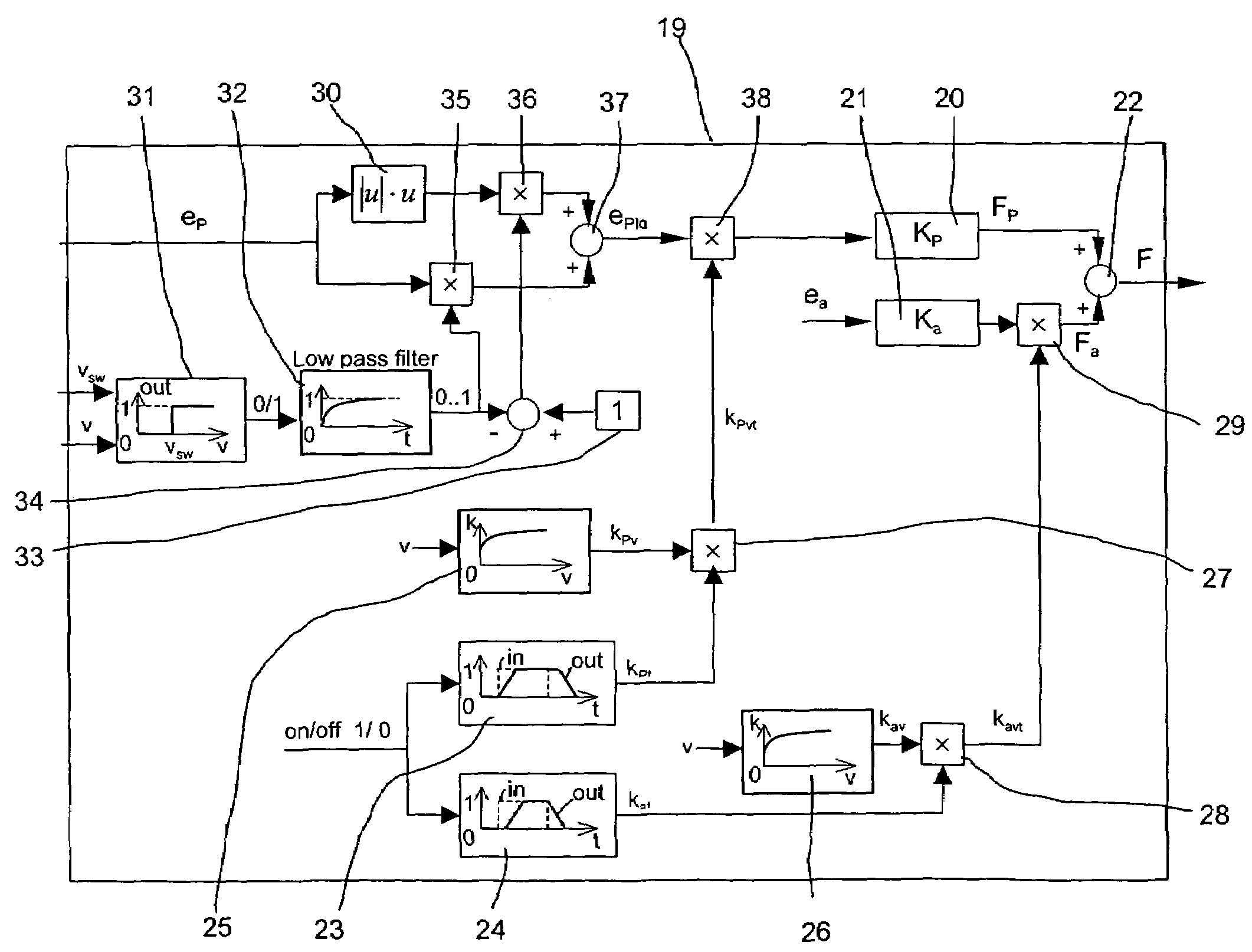 Equipment for vibration damping of a lift cage