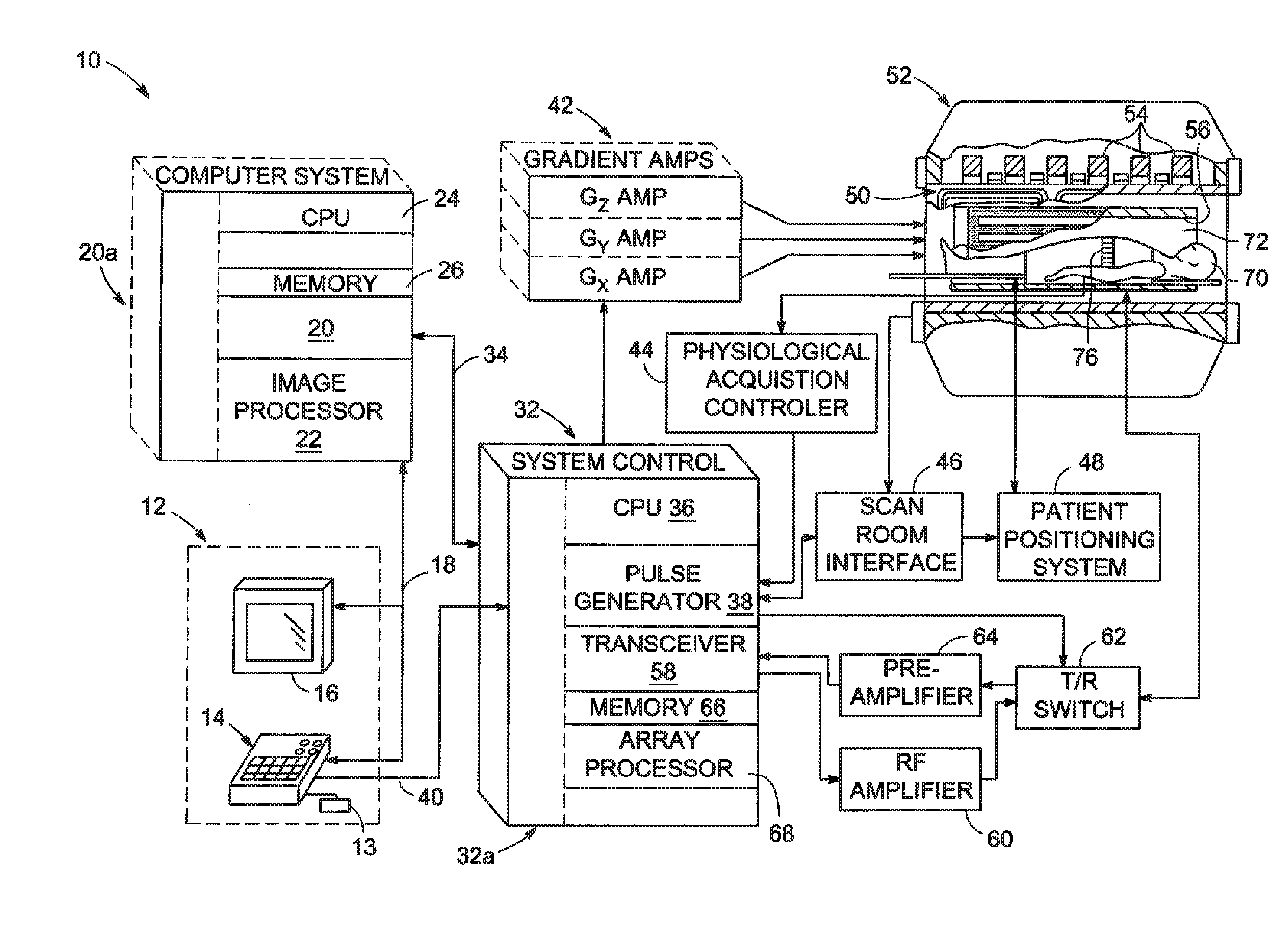 RF coil array for cardiac and thoracic magnetic resonance imaging