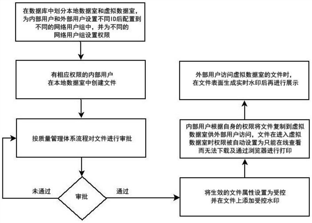 Secrecy method and system for displaying file to external user through network