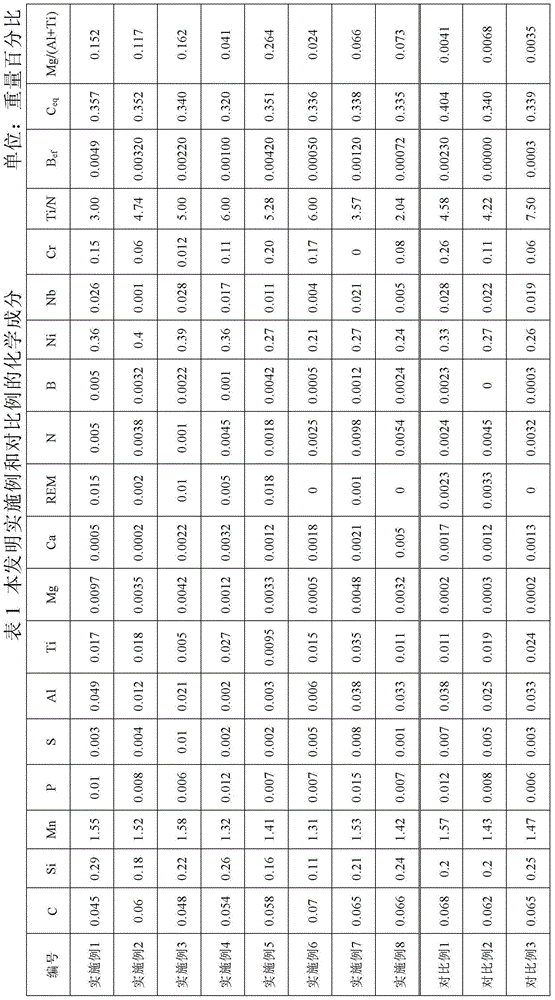 Low-carbon-equivalent large heat input welding thick steel plate with and preparation method thereof