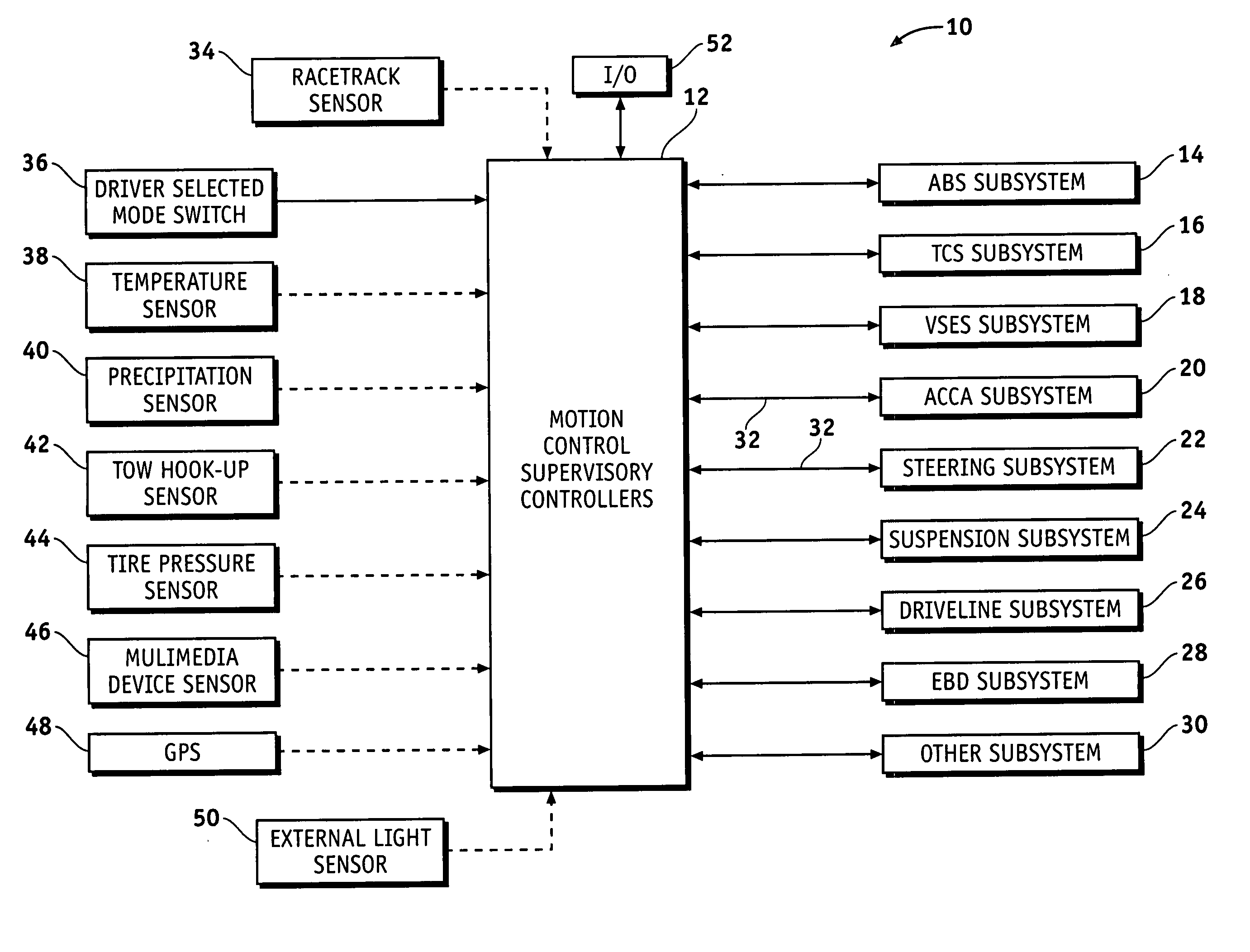 Method and system for dynamic automotive vehicle moding