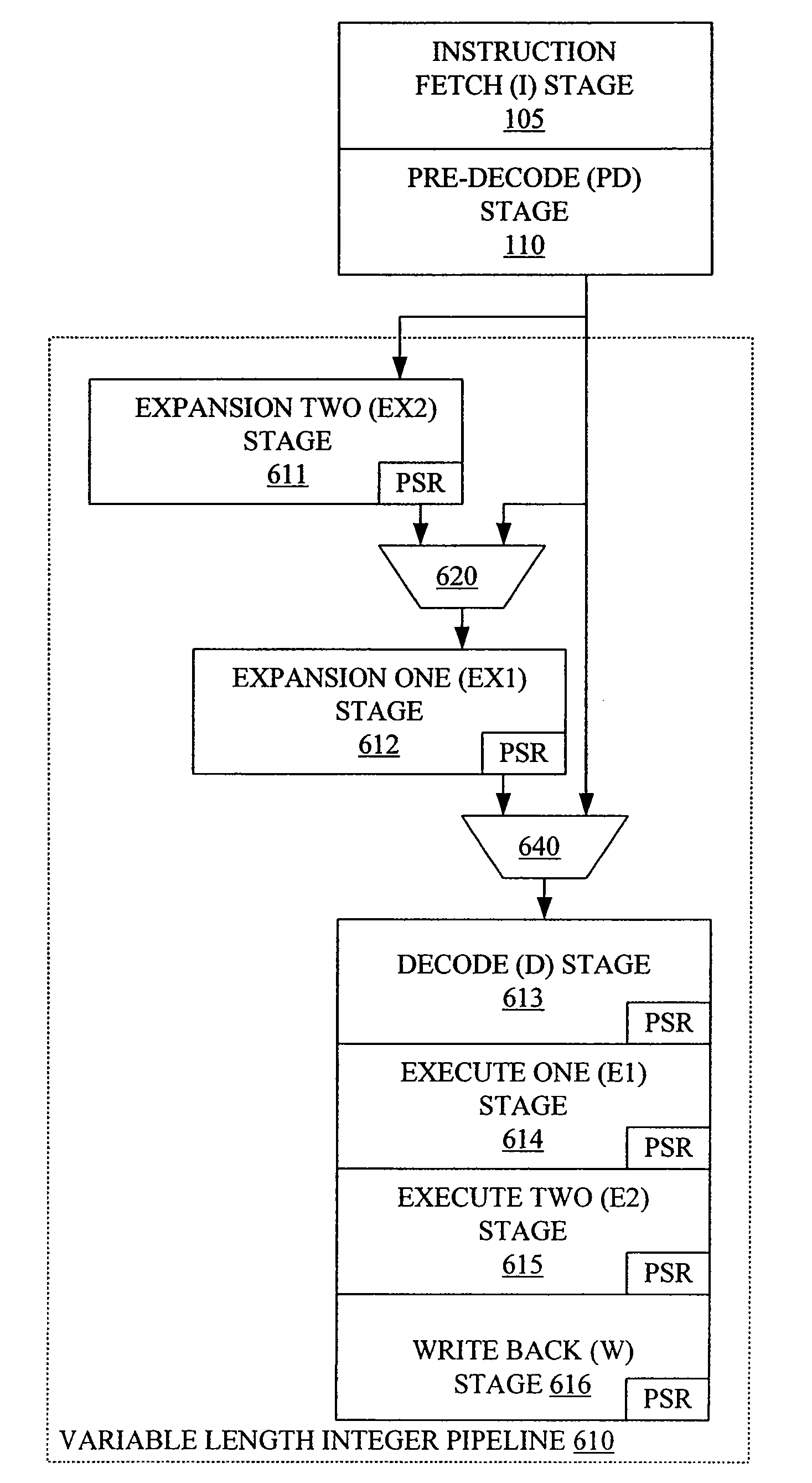 Controlling execution pipelines using issue tagging