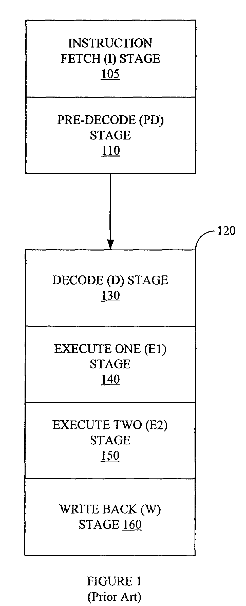 Controlling execution pipelines using issue tagging