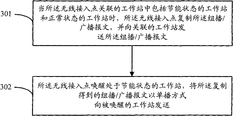 Method and device for transmitting multicast/broadcast message through wireless access point