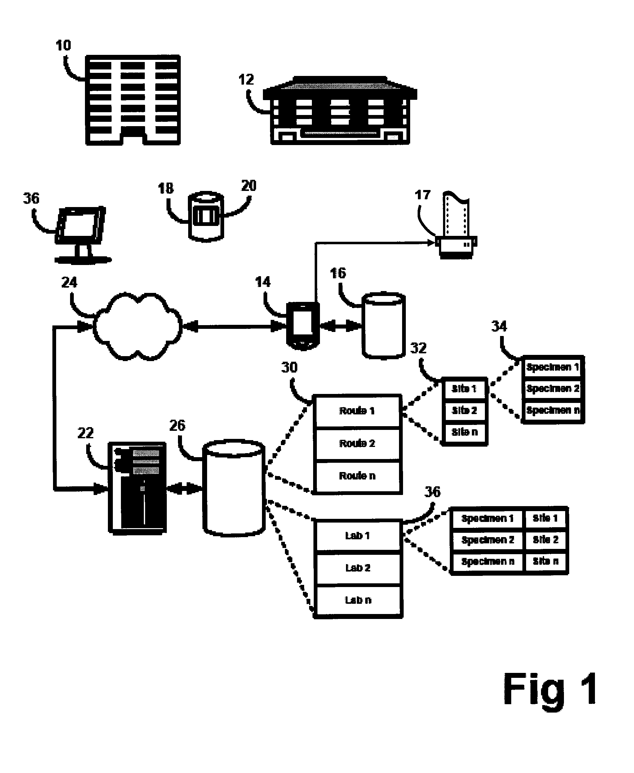 System and method for tracking and managing transportation of specimens