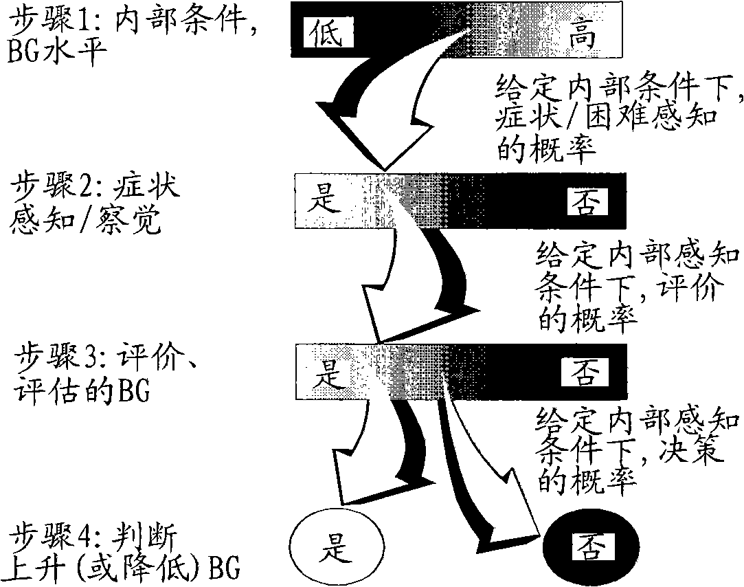 Systems, methods for hyperglycemia and hypoglycemia, glucose variability, and ineffective self-monitoring