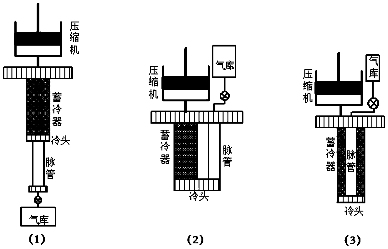 Stress-resistant linear pulse tube refrigerator and Dewar coupling structure