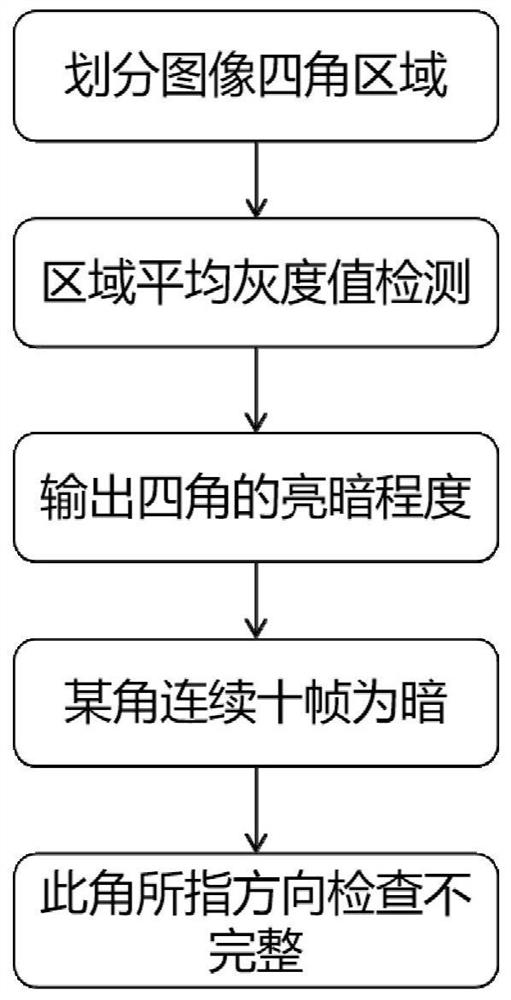 Detection method for judging whether colonoscopy is complete or not based on image recognition