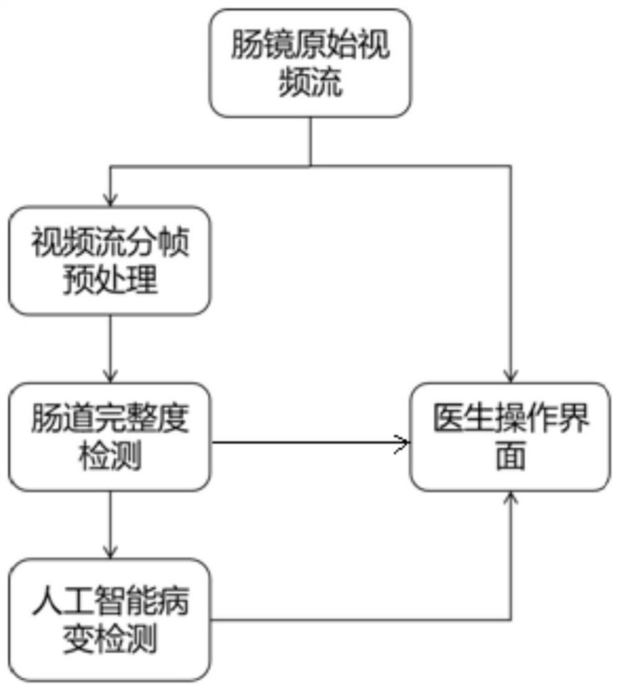 Detection method for judging whether colonoscopy is complete or not based on image recognition