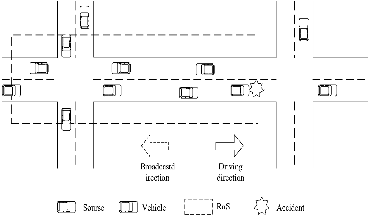 Distributed multihop broadcast protocol for maximizing relay forwarding probability based on Internet of vehicles