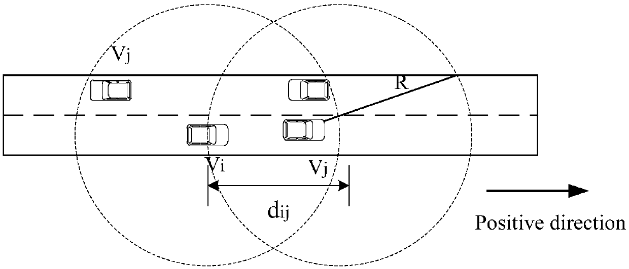 Distributed multihop broadcast protocol for maximizing relay forwarding probability based on Internet of vehicles