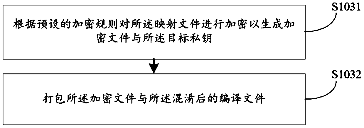 Encryption method and device, computer equipment and storage medium