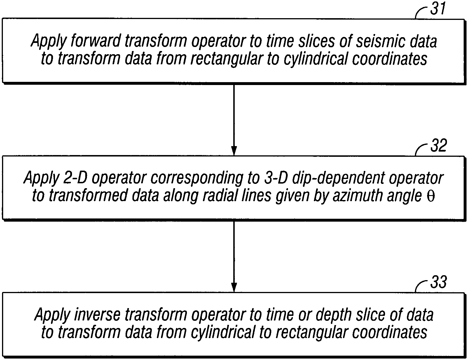 Method for reducing 3-D migration operator to 2-D migration operator for inhomogeneous media