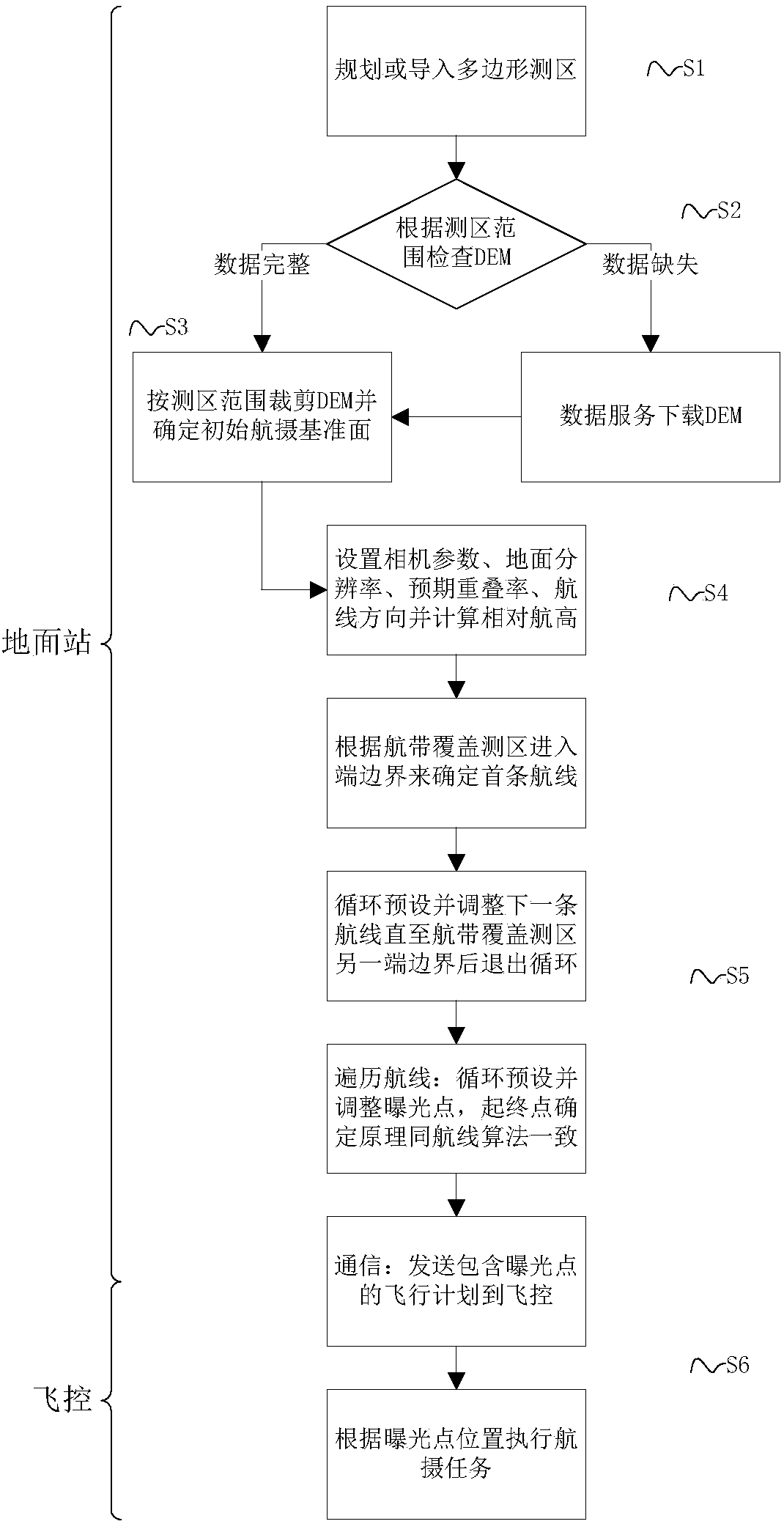 Method for programming aerophotographic operation of UAV