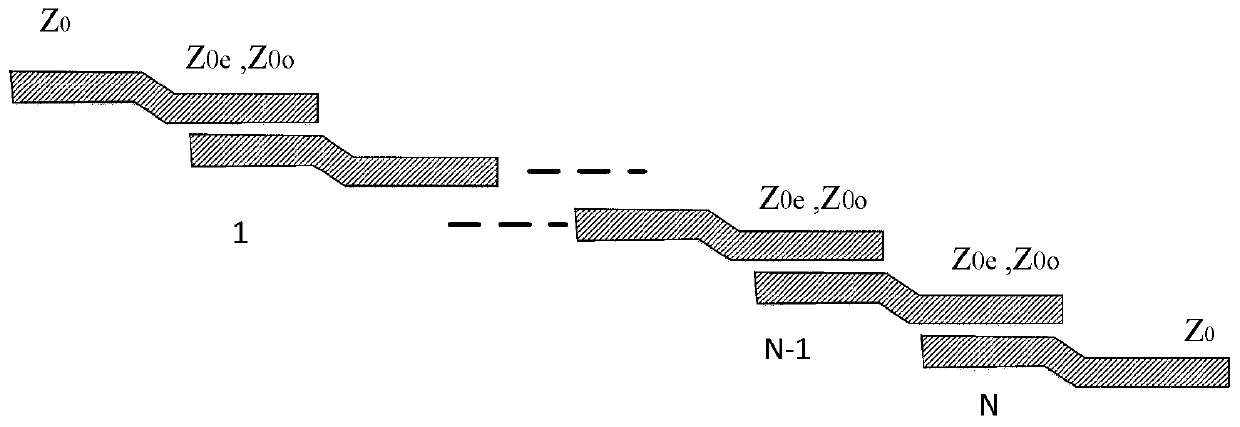 Design method of 5G microwave congruent-width parallel line coupling filter for industrial internet