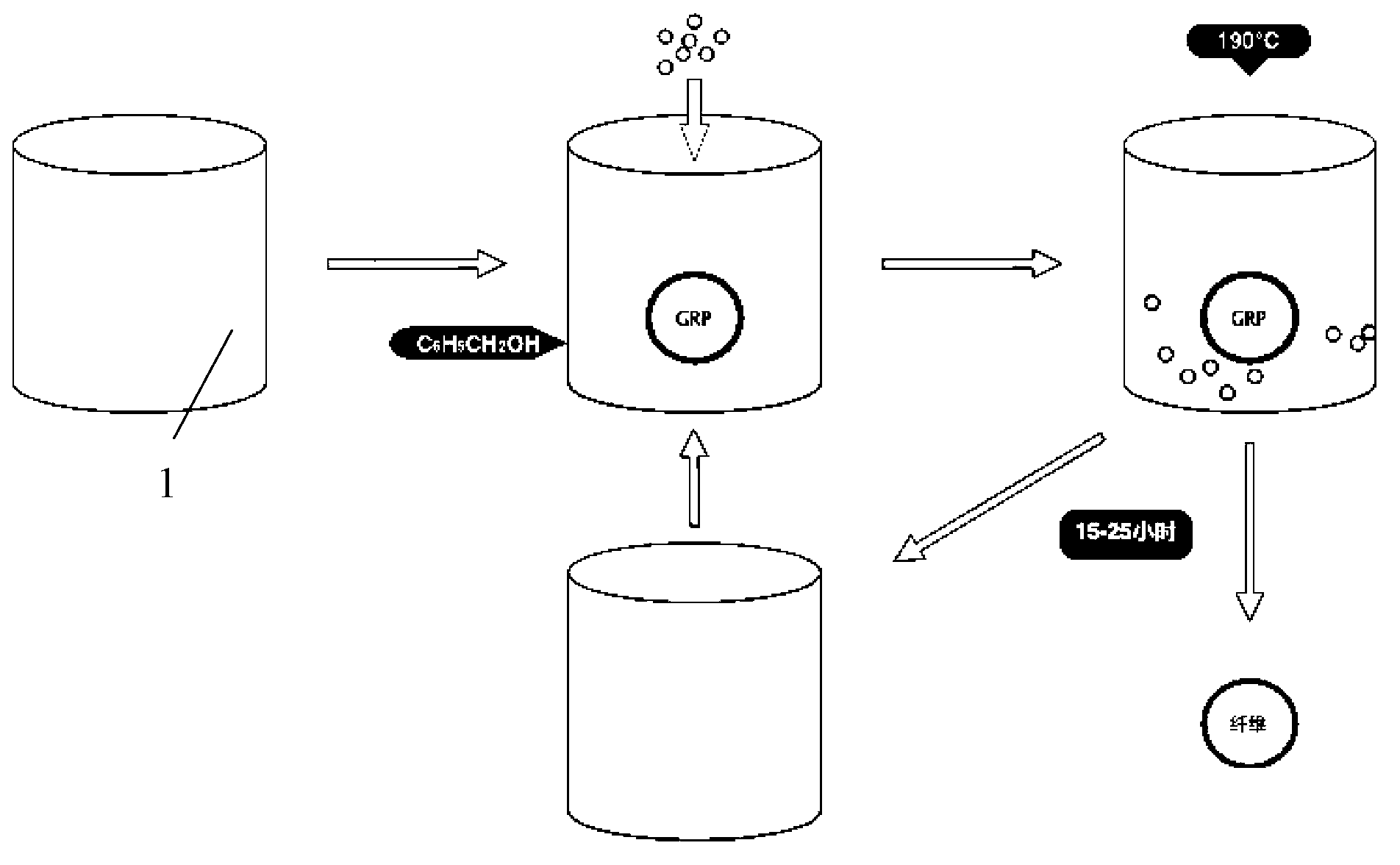 Degradation method of resin matrix glass fiber reinforced plastic composite materials