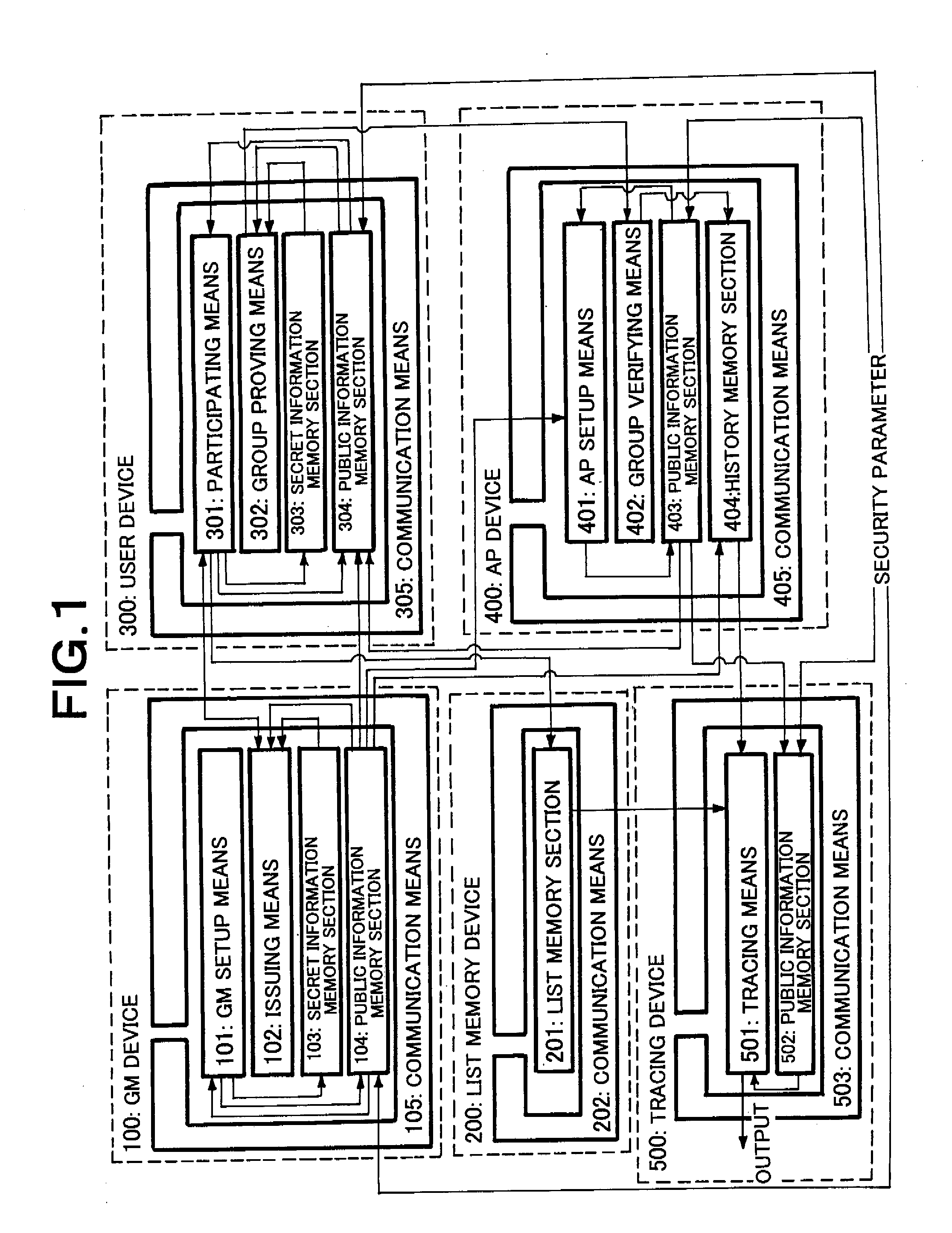 Pseudo-random function calculating device and method and number-limited anonymous authentication system and method