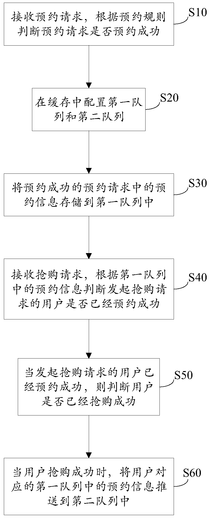 Data processing method and system thereof