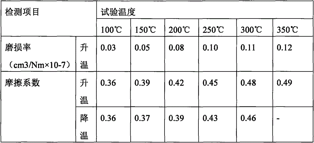 Friction material and preparation method thereof