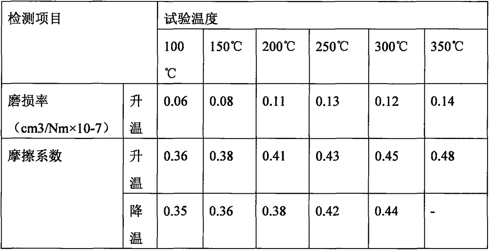 Friction material and preparation method thereof