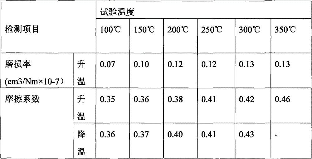 Friction material and preparation method thereof