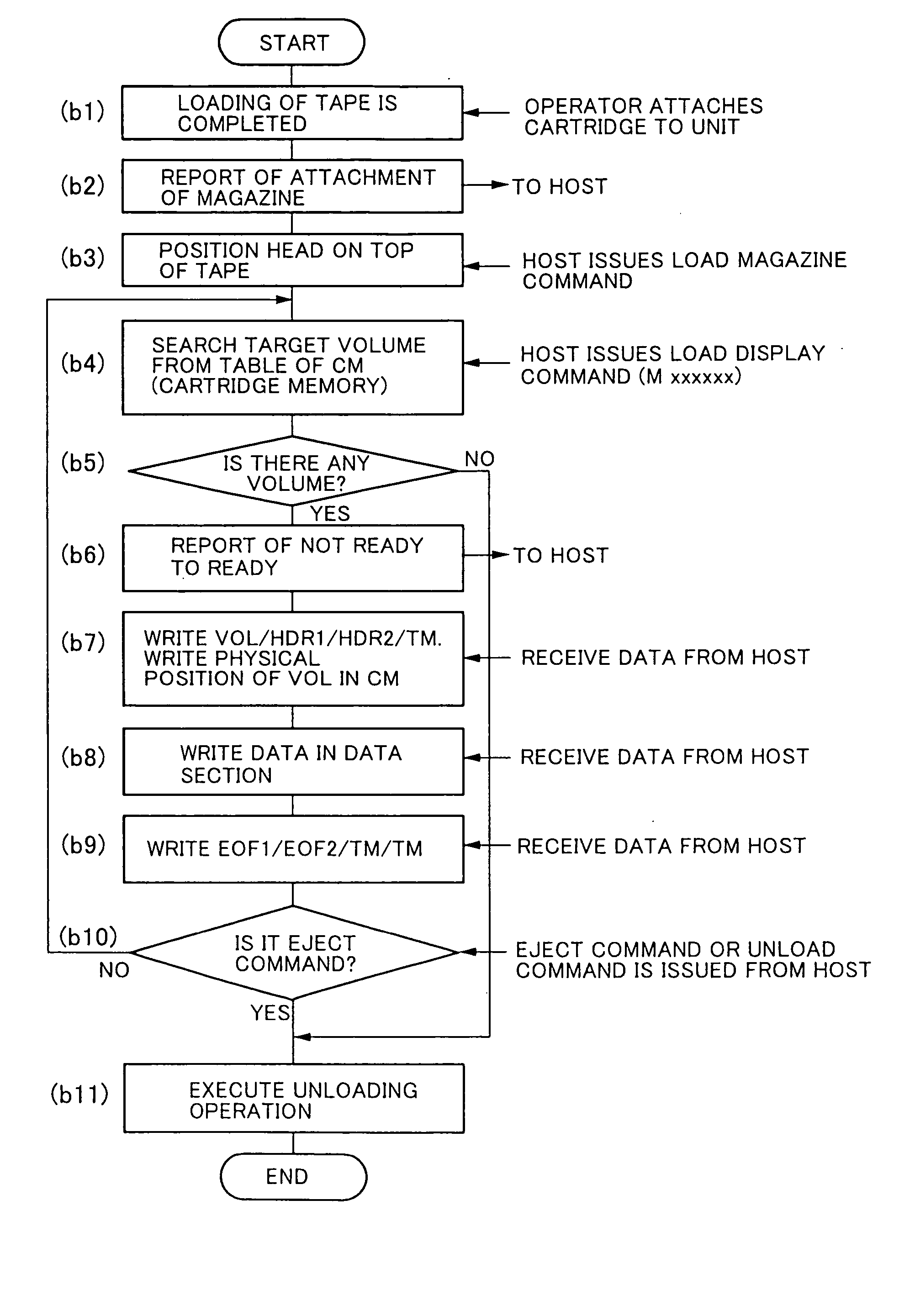 Magnetic tape unit