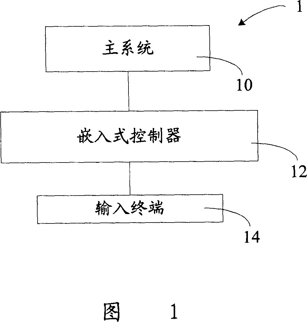 Method for avoiding command transmission conflict