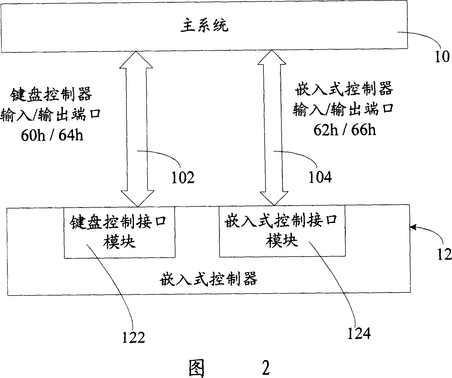 Method for avoiding command transmission conflict