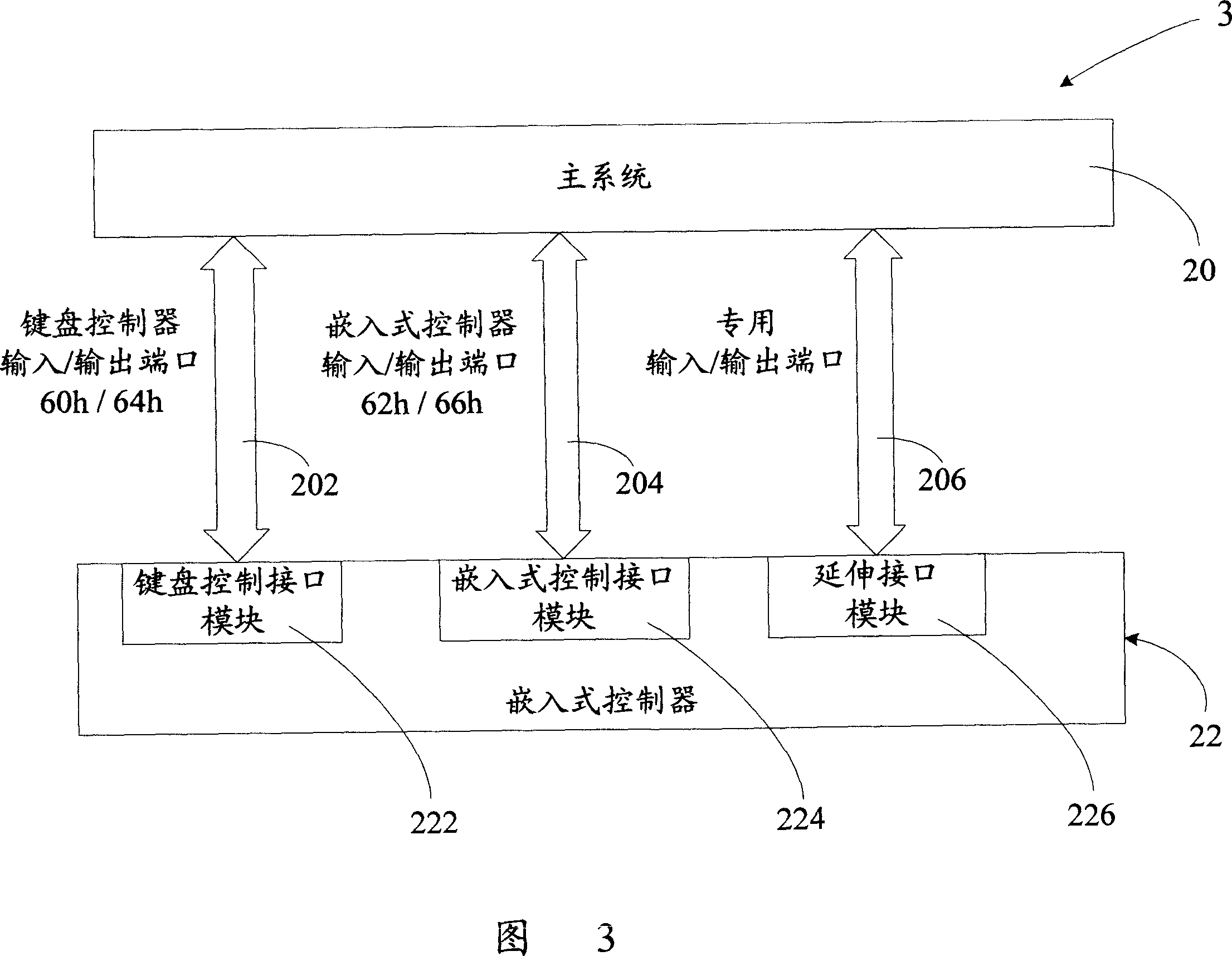 Method for avoiding command transmission conflict