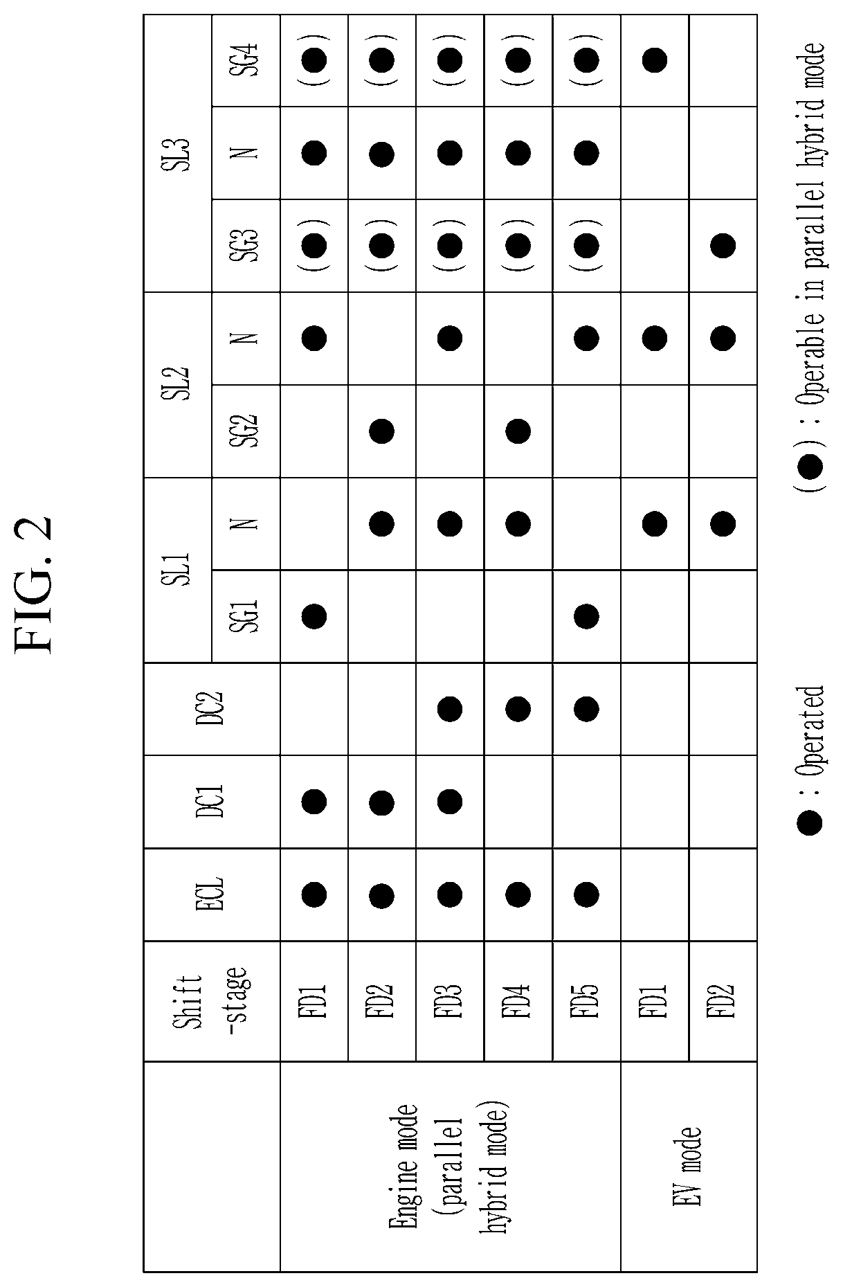 Power transmission apparatus of hybrid electric vehicle