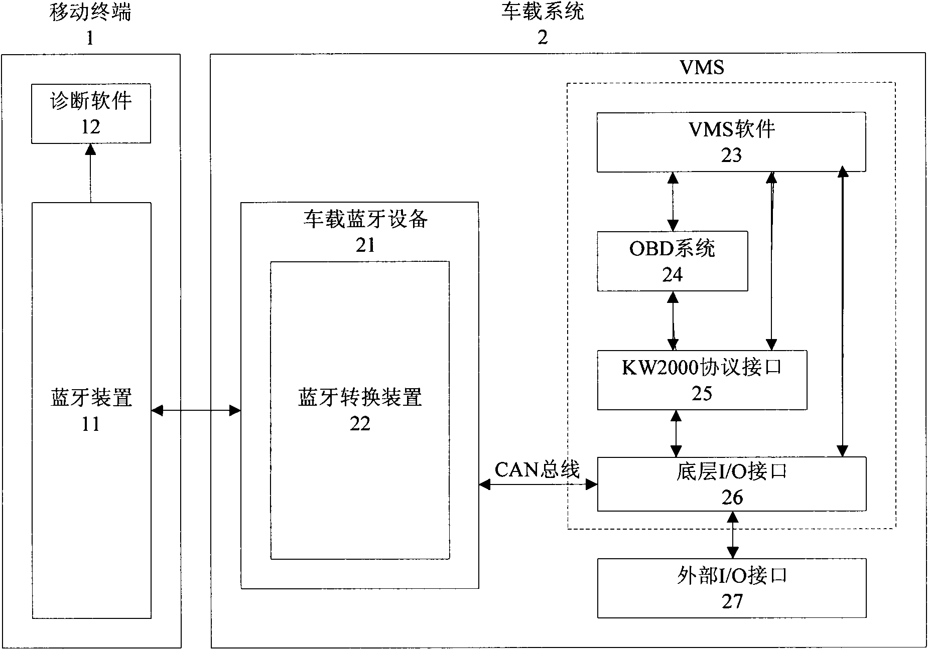 Method and system for diagnosing vehicle data by using mobile terminal