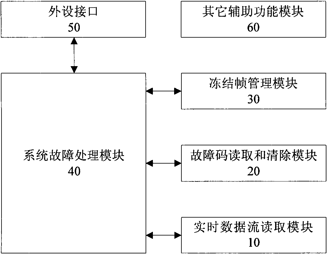 Method and system for diagnosing vehicle data by using mobile terminal