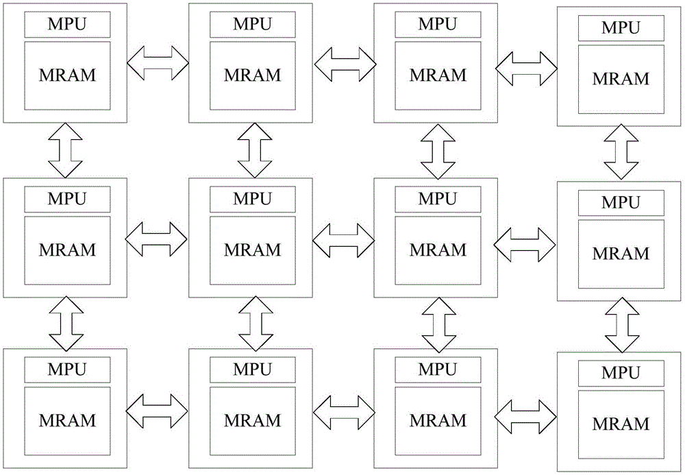 Cell array calculation system and debugging method thereof