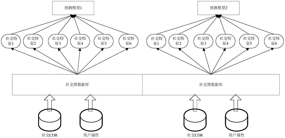 Data processing method, data processing device, data processing system, and electronic equipment