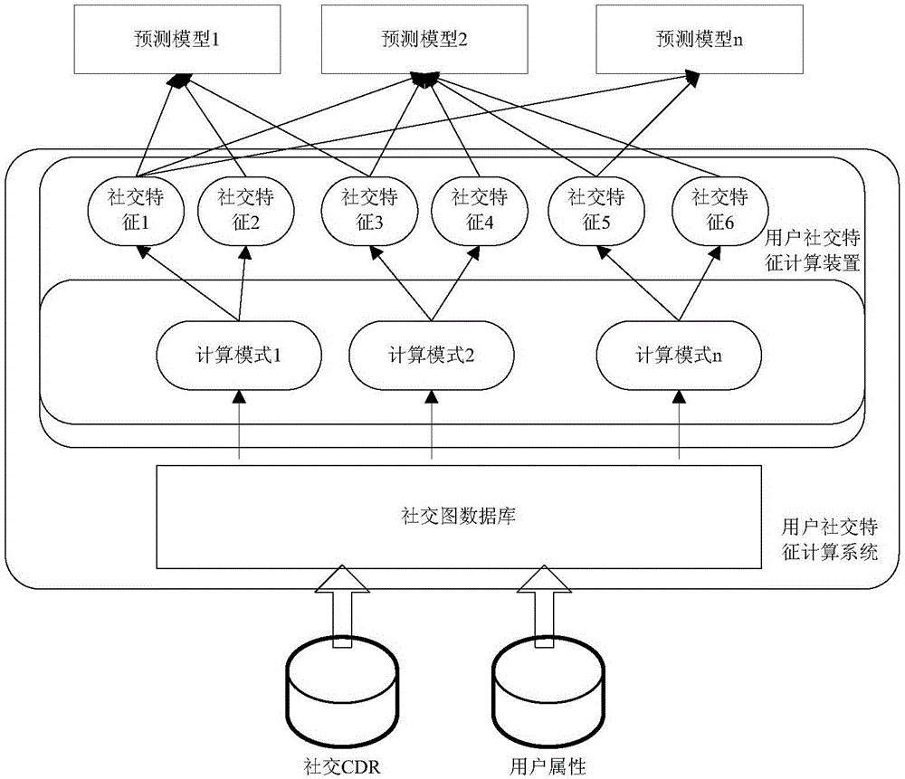 Data processing method, data processing device, data processing system, and electronic equipment