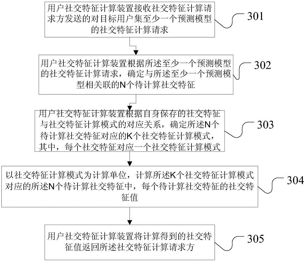 Data processing method, data processing device, data processing system, and electronic equipment