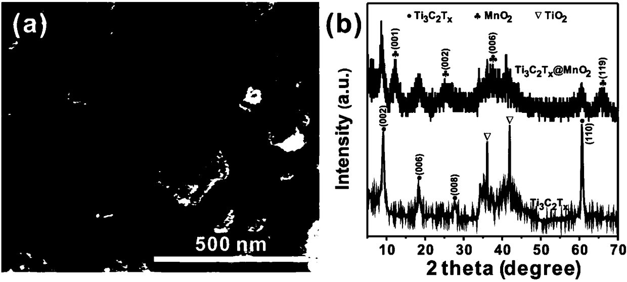 MnO2 nanosheet/TiC composite and preparation method thereof