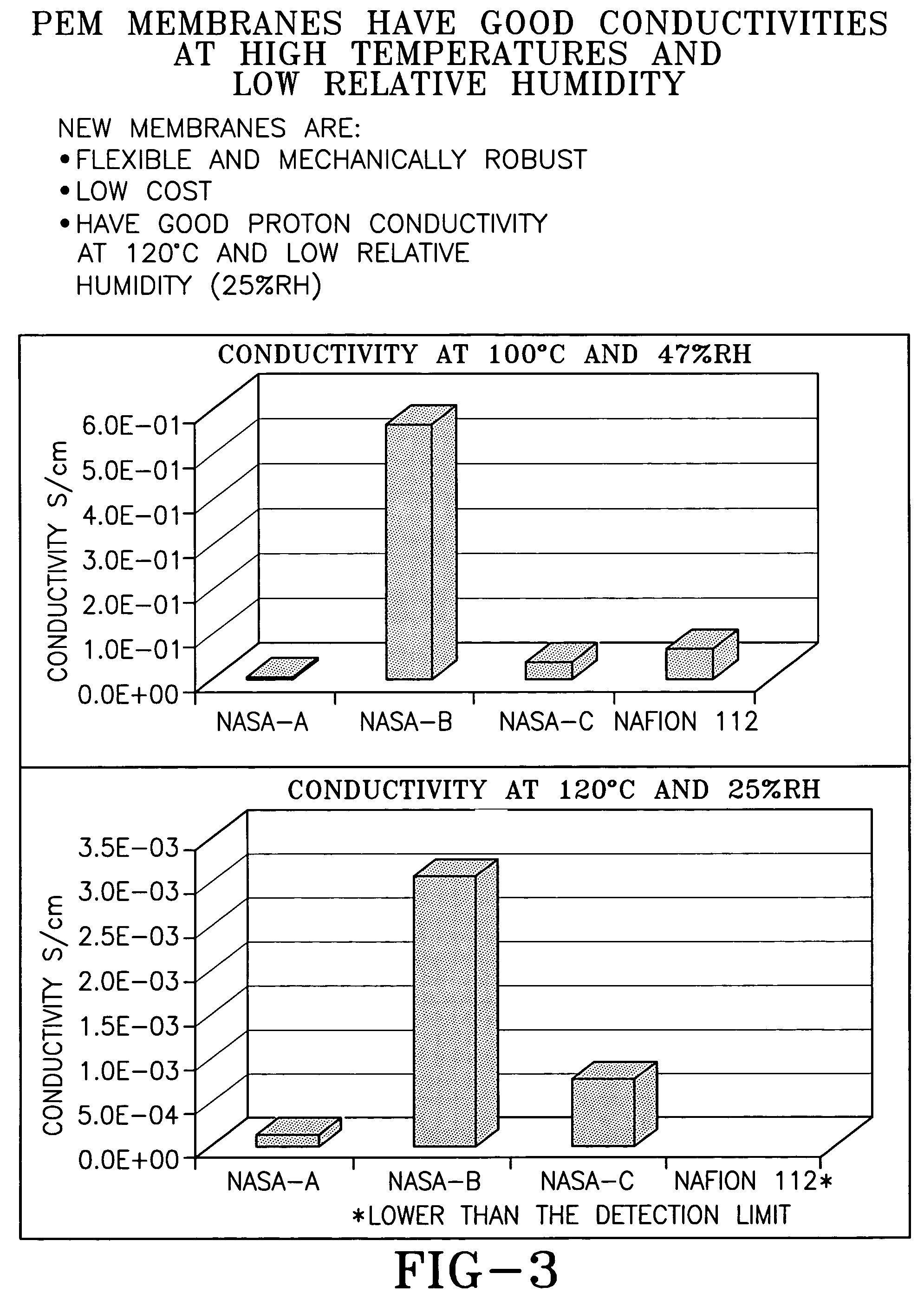 Ion conducting organic/inorganic hybrid polymers