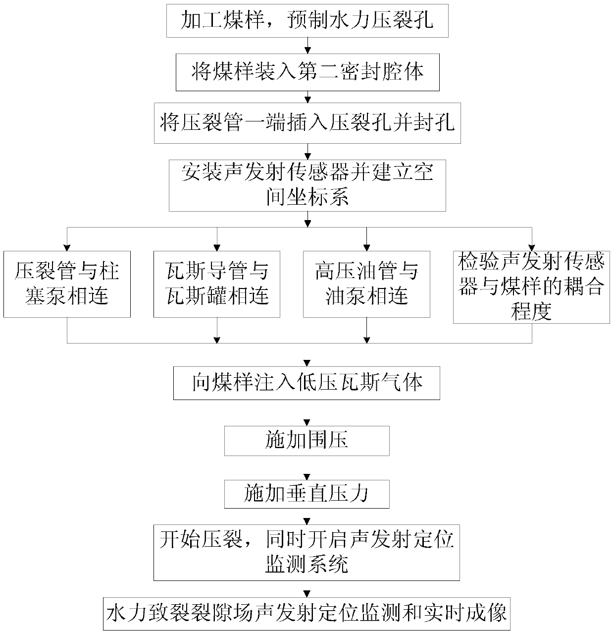 Acoustic emission monitoring device and method for hydraulic fracturing fracture field of gas-containing coal body