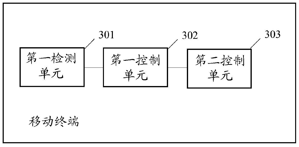 Method and mobile terminal for controlling fingerprint identification module