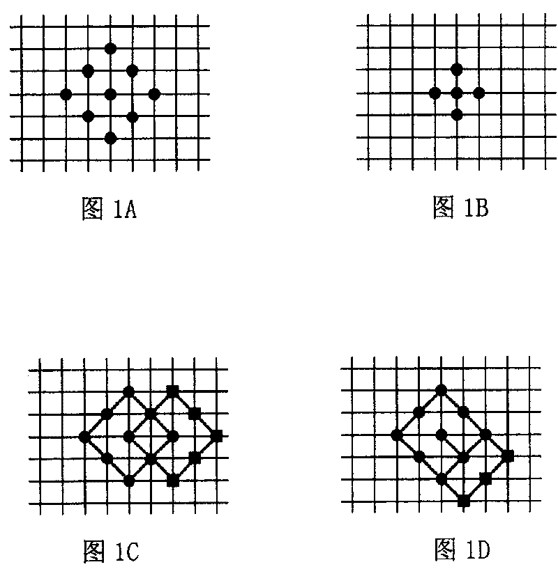 Fast motion evaluation based on orthogonal distributing model