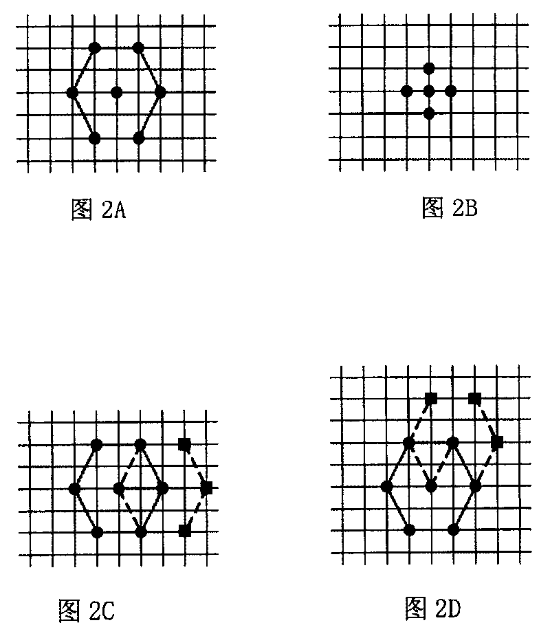 Fast motion evaluation based on orthogonal distributing model