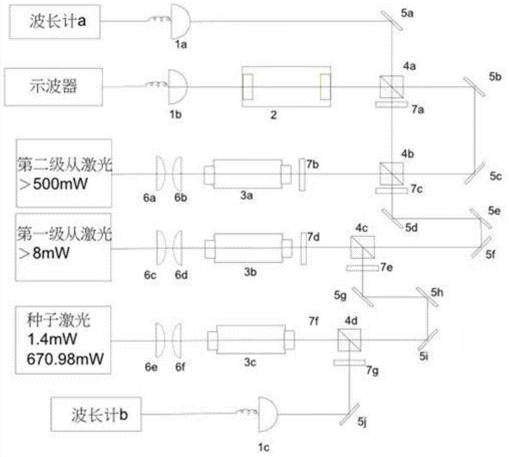 A method of obtaining high-power 671nm laser