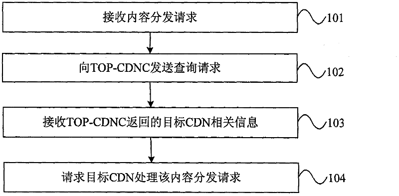 Method and device for distributing contents and network system for distributing contents