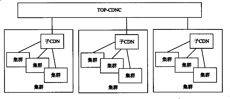 Method and device for distributing contents and network system for distributing contents