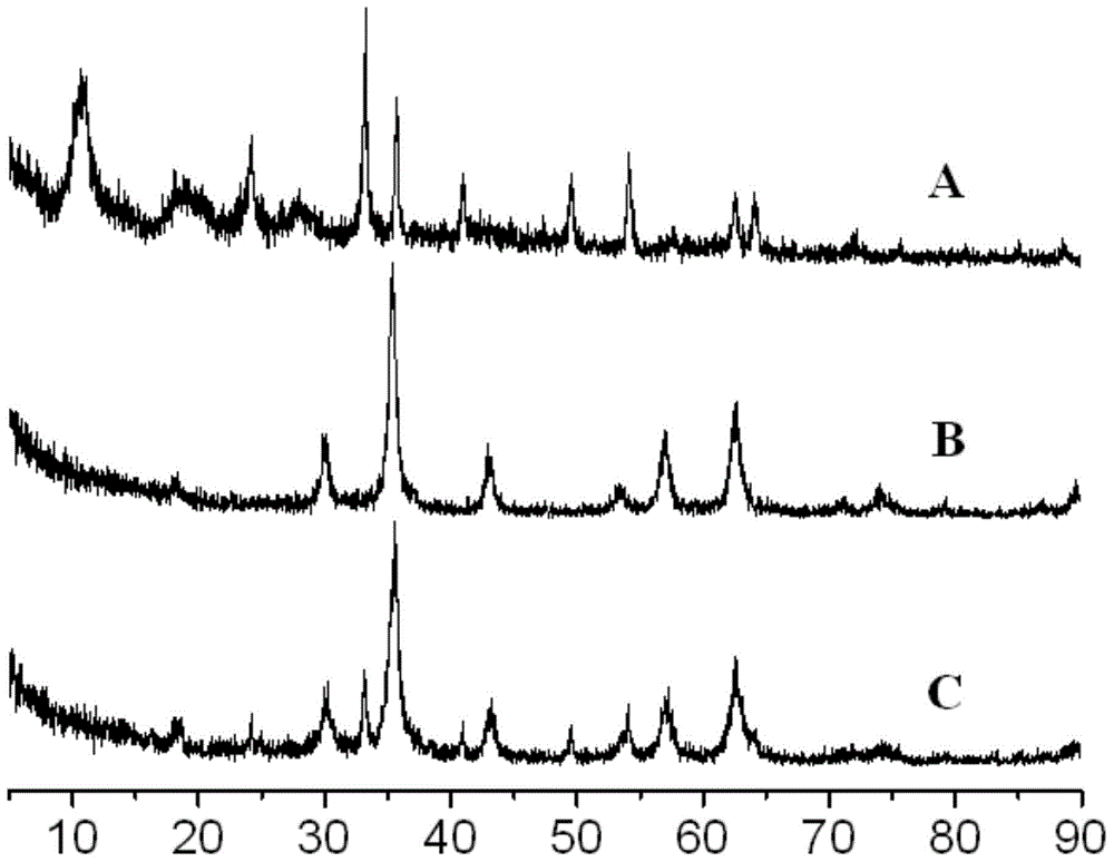 Method for removing dyes in water by utilizing magnetic metal-organic framework material