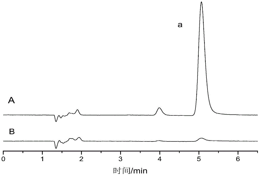 Method for removing dyes in water by utilizing magnetic metal-organic framework material