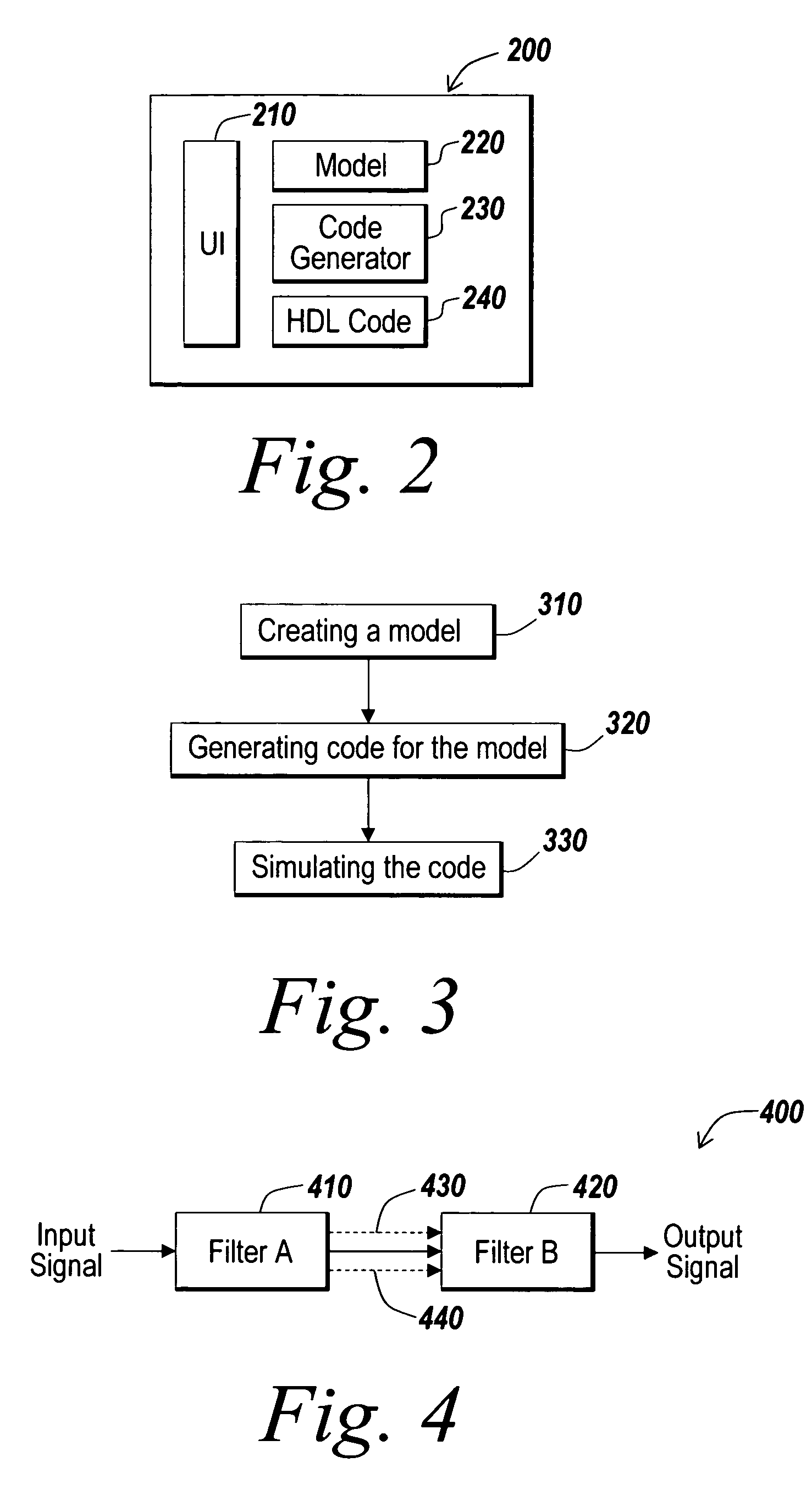 Automatic generation of code for component interfaces in models